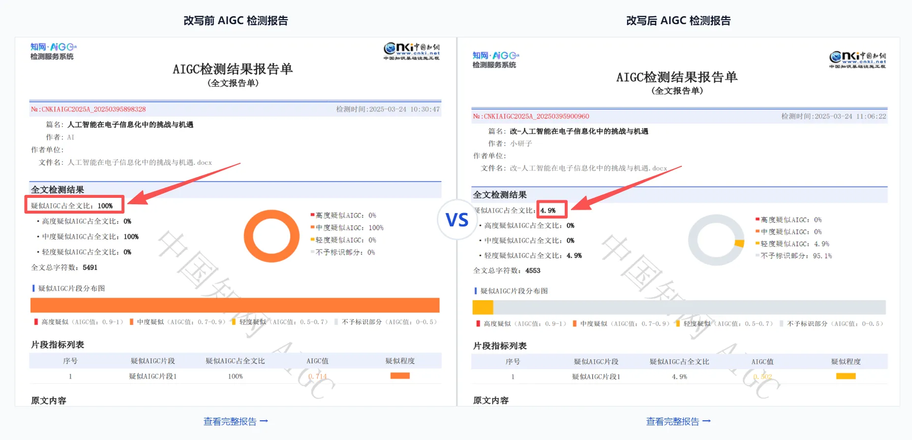 知网 AIGC 检测改写前后对比